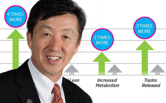 Isagenix Long Term Study Isagenix Health